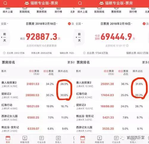 捉妖记唐探2票房 (网曝捉妖记2偷唐人街探案2票房)