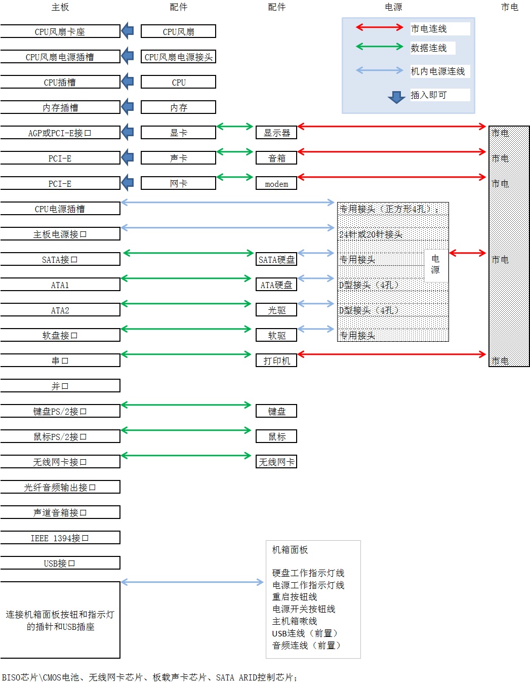 台式机部件和功能详解,台式机最佳组装方案