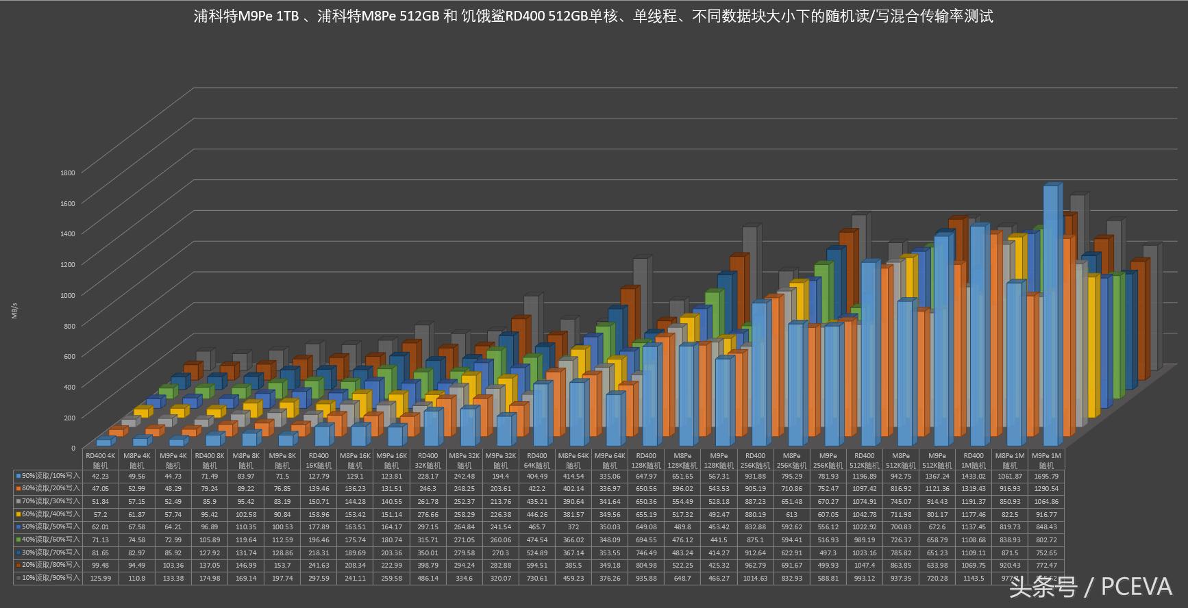 nvme固态硬盘盒散热片,威刚s11litenvme固态硬盘评测