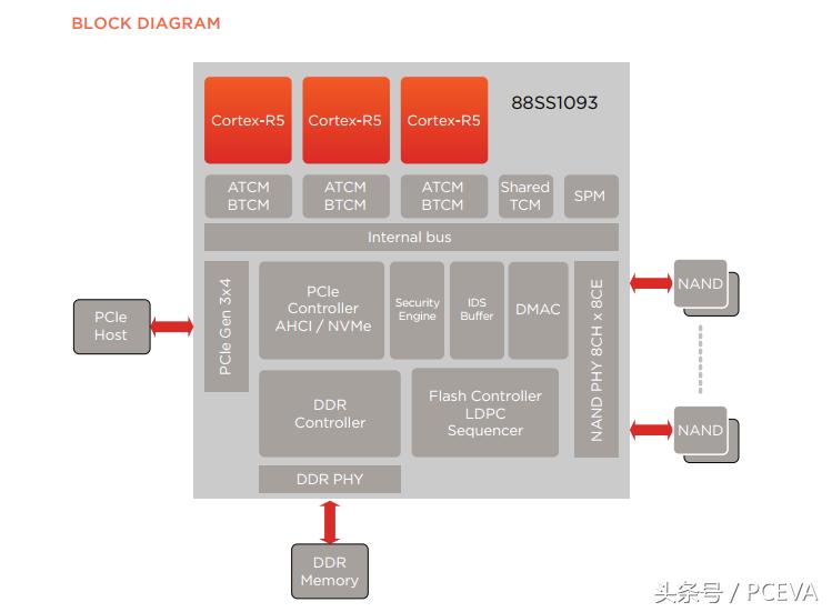 nvme固态硬盘盒散热片,威刚s11litenvme固态硬盘评测