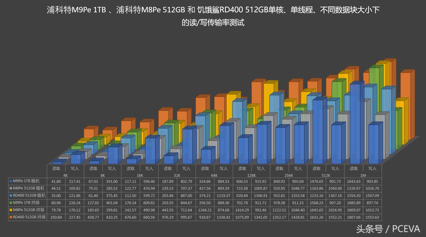nvme固态硬盘盒散热片,威刚s11litenvme固态硬盘评测