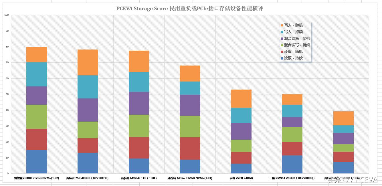 nvme固态硬盘盒散热片,威刚s11litenvme固态硬盘评测