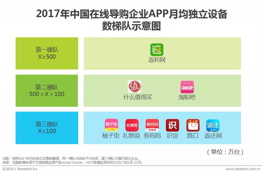 涓浗鍦ㄧ嚎瀵艰喘琛屼笟鎶ュ憡,鍦ㄧ嚎瀵艰喘鐮旂┒