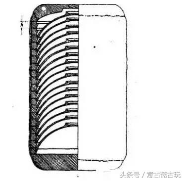 倒烧工艺跟支钉烧哪个更好,知识贴