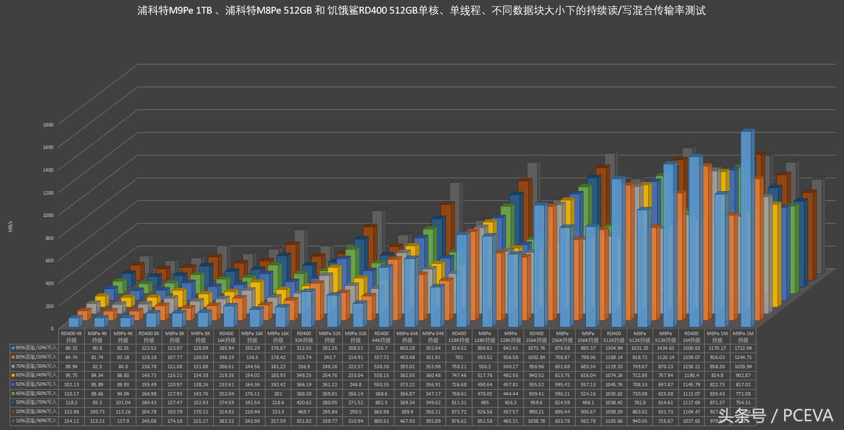 nvme固态硬盘盒散热片,威刚s11litenvme固态硬盘评测