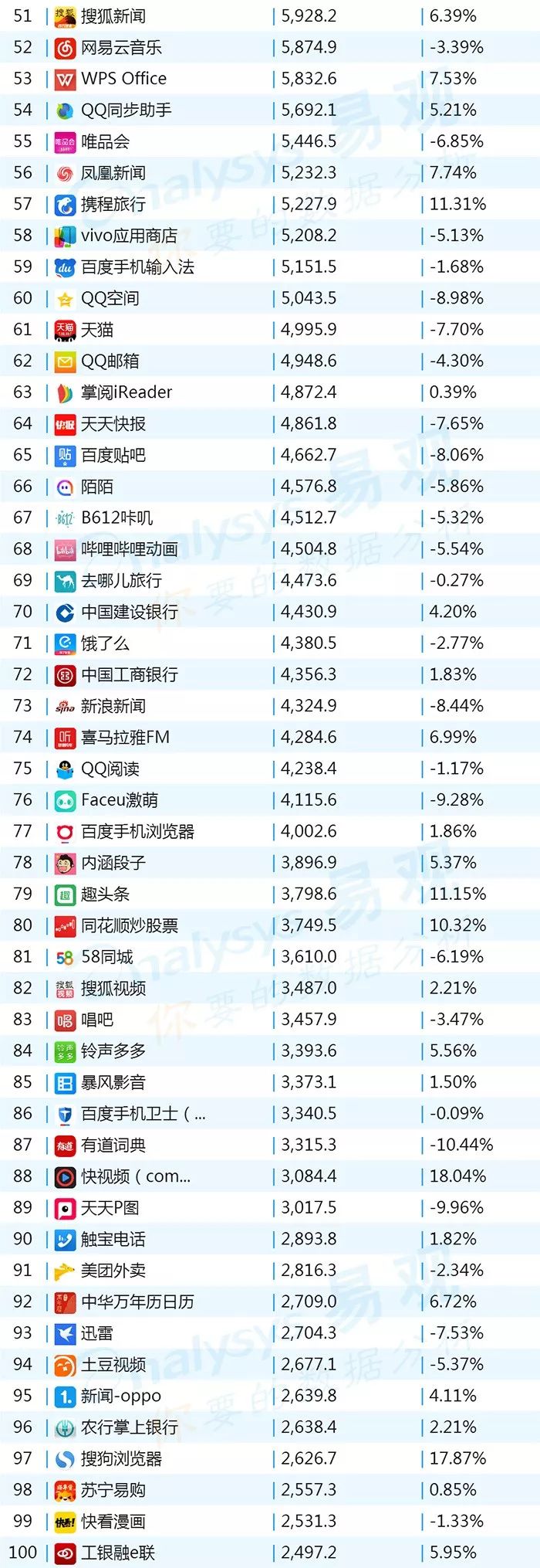 排名上升最快的炒股软件,最新排名前十的股票软件