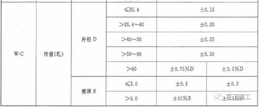 钢材理化检测基础知识,板材钢材基础知识入门