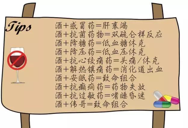 吃药别喝酒，喝酒别吃药。这些东西不能一起吃！