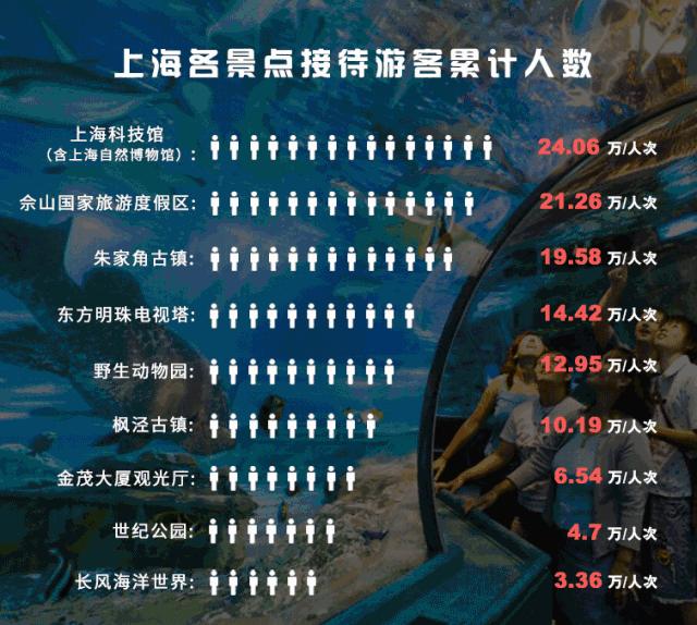 上海新年值得去的地方,春节被挤爆了的九个景点