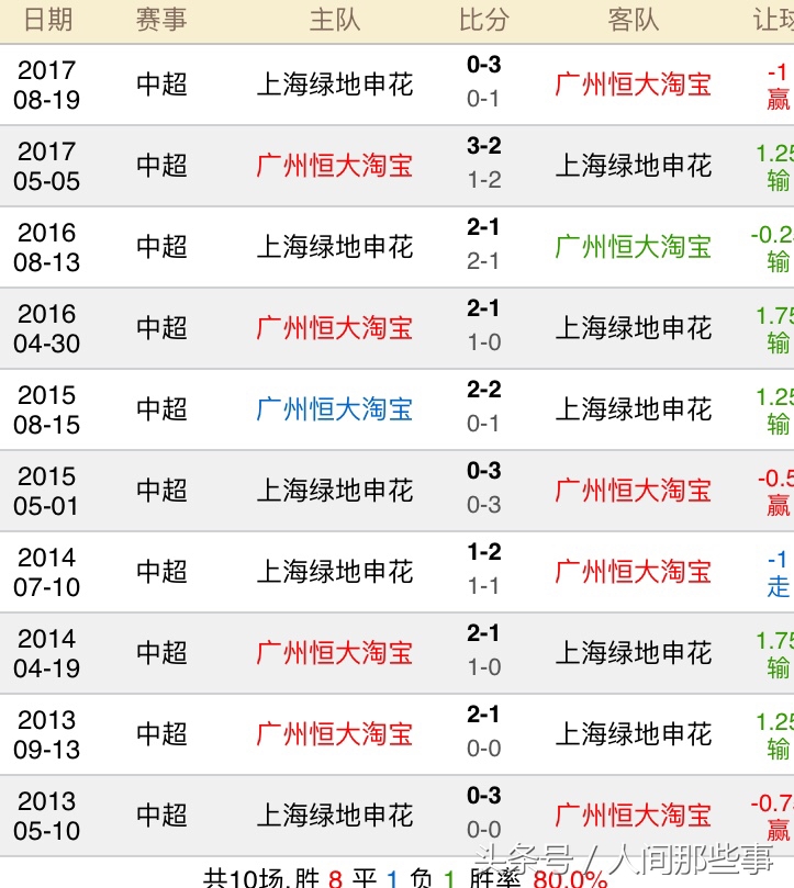 广州恒大淘宝vs上海申花超级杯,上海申花广州恒大视频
