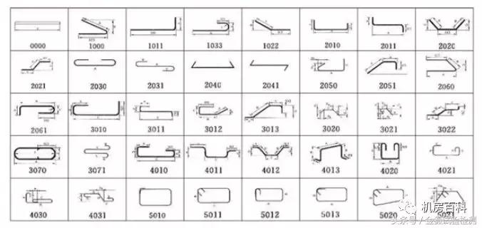 怎样计算钢筋型号长度与重量,建筑钢筋符号与对应钢筋等级