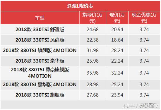 奔驰gla220降价6w,奔驰降价最新消息gla