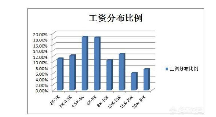 年薪百万如何提高工资,年轻人怎样才能提高工资收入