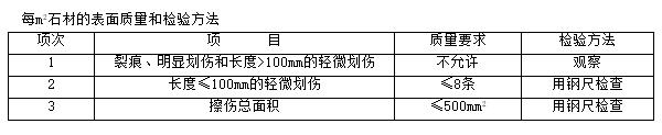 墙面干挂石材工程资料,干挂石材施工方案10000字
