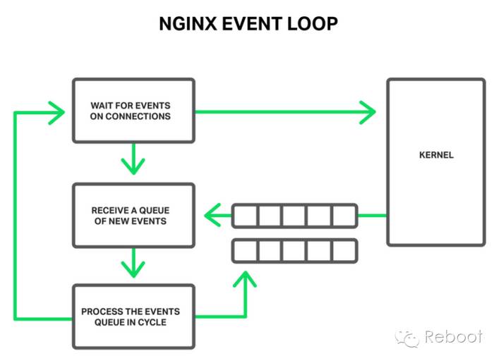 nginxwebsocket,nginx优化线程