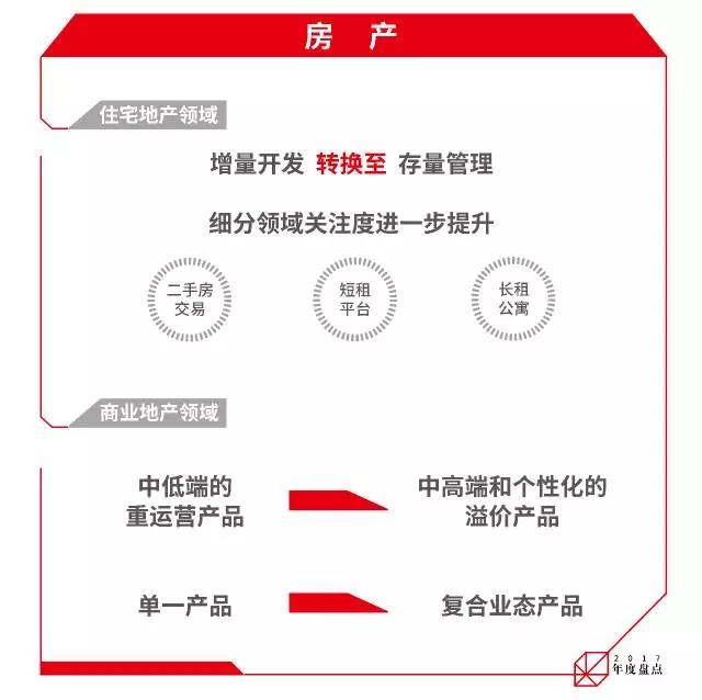 中国十大最赚钱的行业,中国十大最赚钱行业