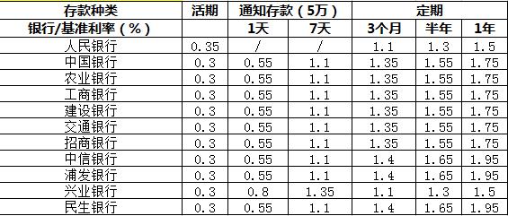 最好的投资理财产品是哪些,目前最好的投资理财产品有哪些