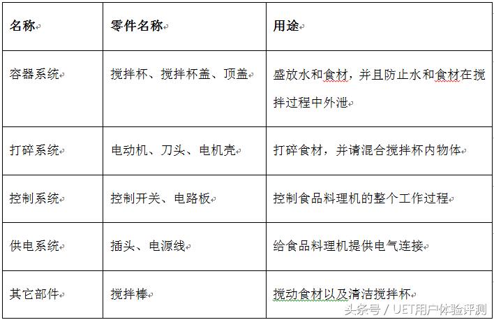 料理机的功能和特点,料理机工作原理和结构