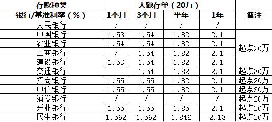 都有哪些投资理财产品,小白怎么才能看懂投资理财产品
