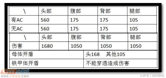 生死狙击黑光弩,生死黑光弩强不强
