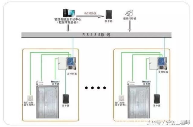 妤煎畤瀵硅闂ㄧ绯荤粺瀹夎鐢ㄤ粈涔堢嚎,妤煎畤瀵硅闂ㄧ绯荤粺瀹夎