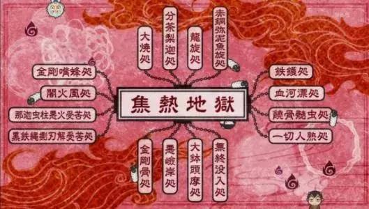 与神同行里哪七重地狱,与神同行里的七大地狱