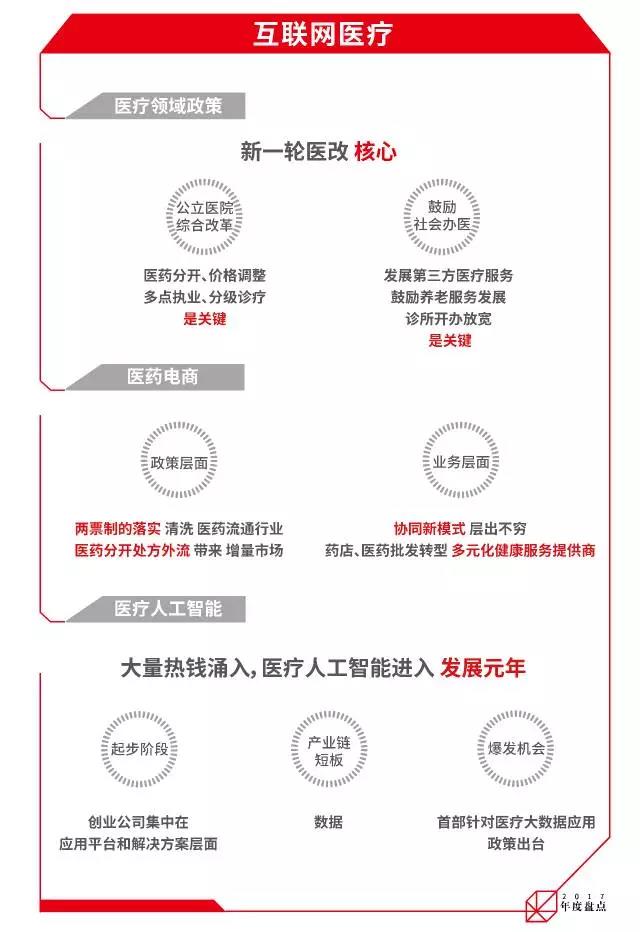 中国十大最赚钱的行业,中国十大最赚钱行业