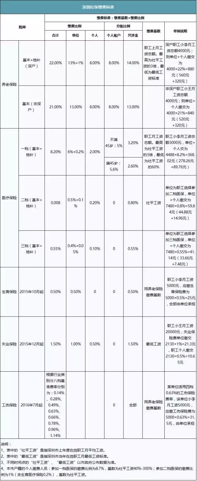 深圳南山最新价目表,深圳最新价目表