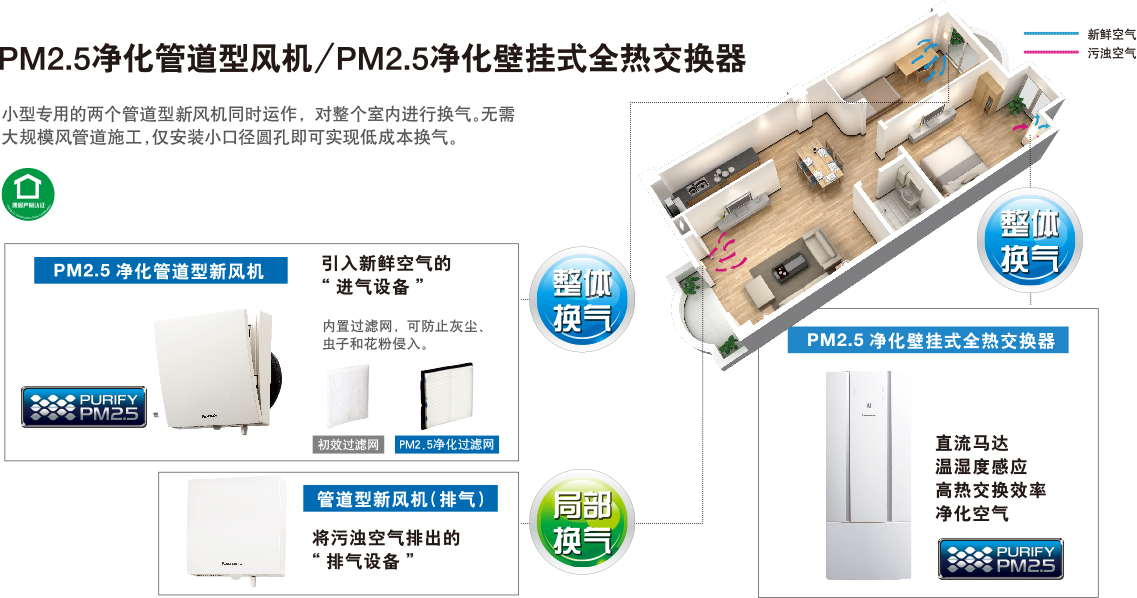 新风系统真能净化空气吗,新风系统让家庭环境更健康舒适
