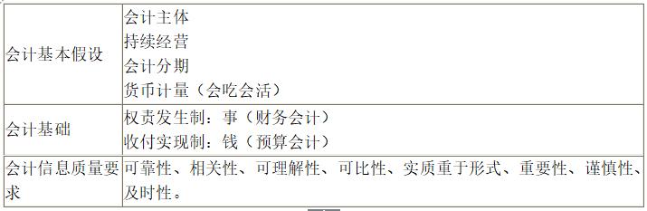2018初级会计知识点总结,2018初级会计重点归纳资料