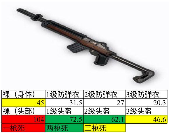 刺激战场绝地求生狙击枪排行榜,绝地求生刺激战场狙击枪伤害详解