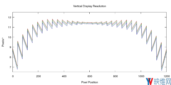 vr头显场景如何优化,vr渲染出图更清晰设置