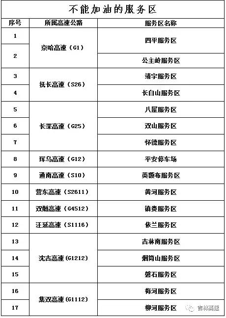 吉林省高速路况和天气情况,吉林省高速路况最新通知