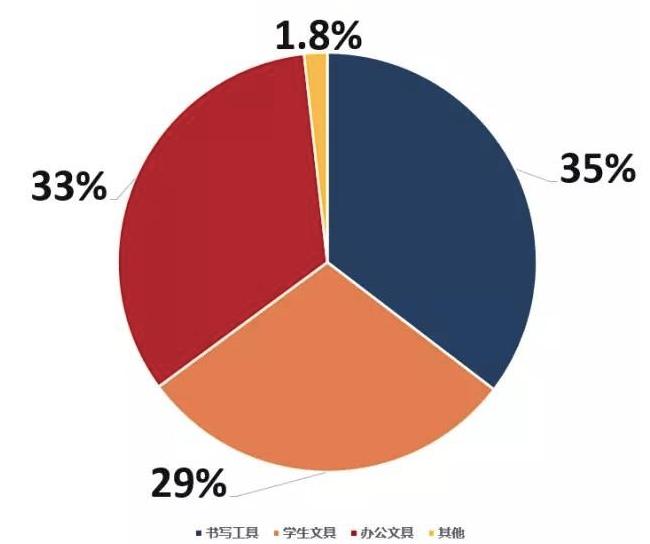 在晨光怎么买实用文具,晨光文具该怎么卖