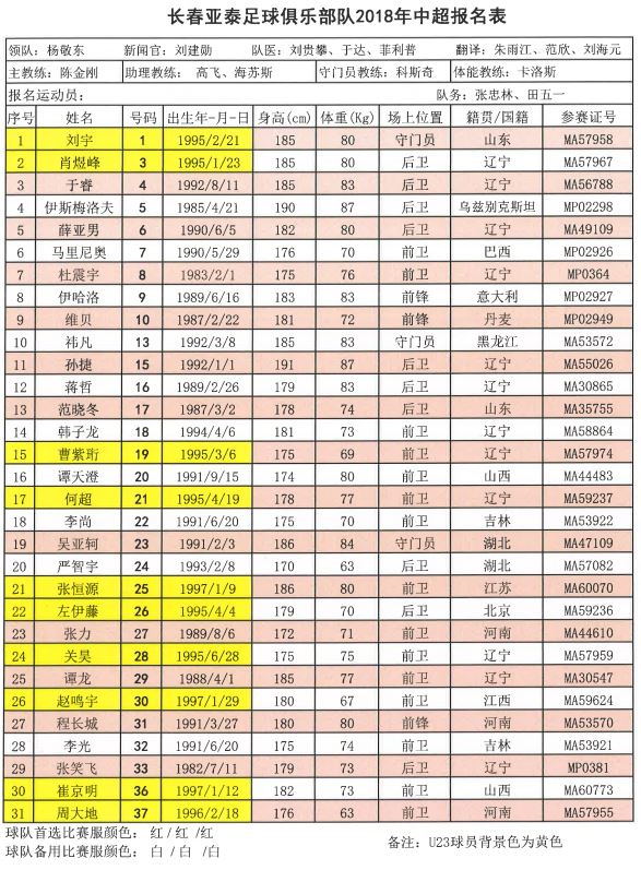 2018中超联赛十六强名单,中超第一支降薪队名单