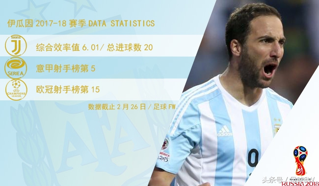 2018年世界杯阿根廷梅西帽子戏法,世界杯梅西巡礼