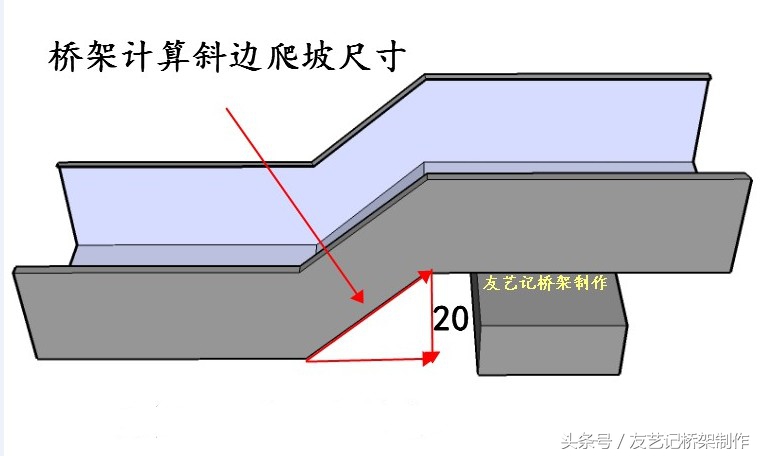 桥架弯头制作下料尺寸一览表,学桥架弯头制作先弄清楚计算尺寸
