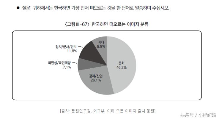 中国对韩国印象采访,韩国媒体看中国人对韩国态度