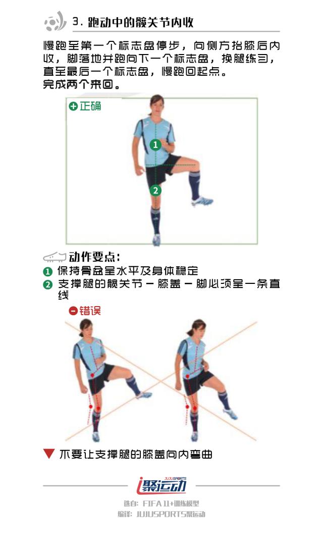 fifa足球基础教学,fifa青训技巧