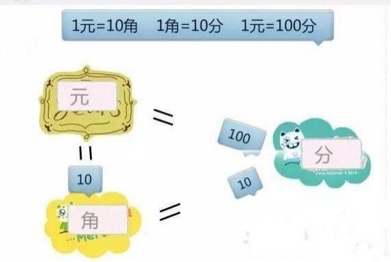 一年级到六年级所有公式单位换算,换算单位所有公式小学四年级上册