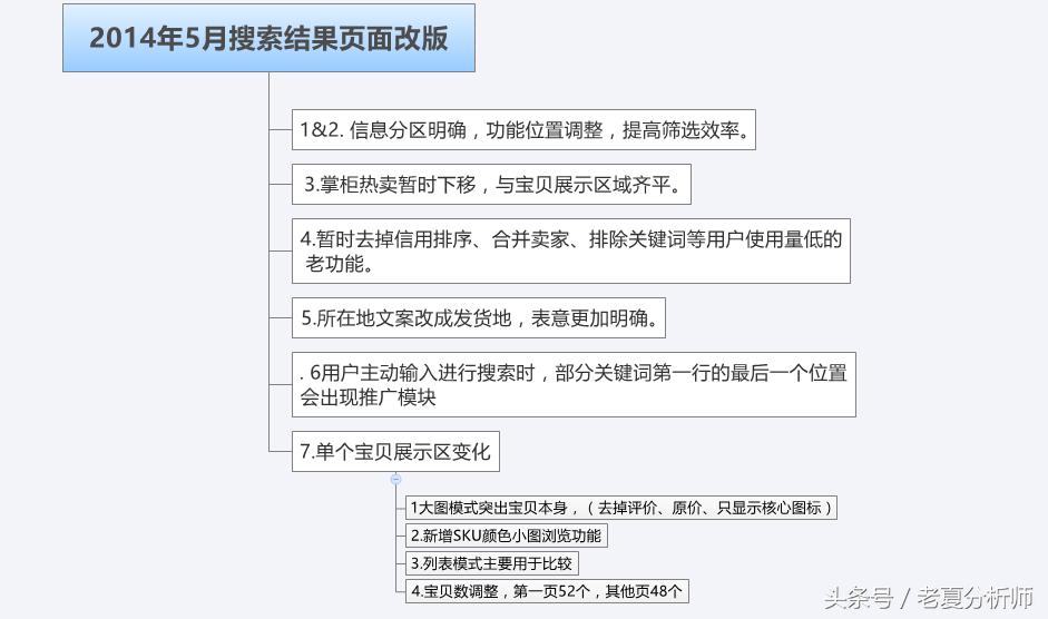 淘宝发展史完整视频,淘宝简史