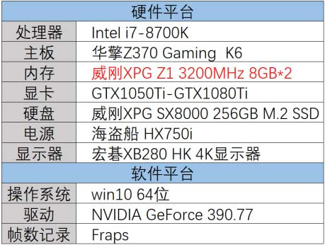绝地求生高画质需要什么配置,绝地求生5k超详细配置
