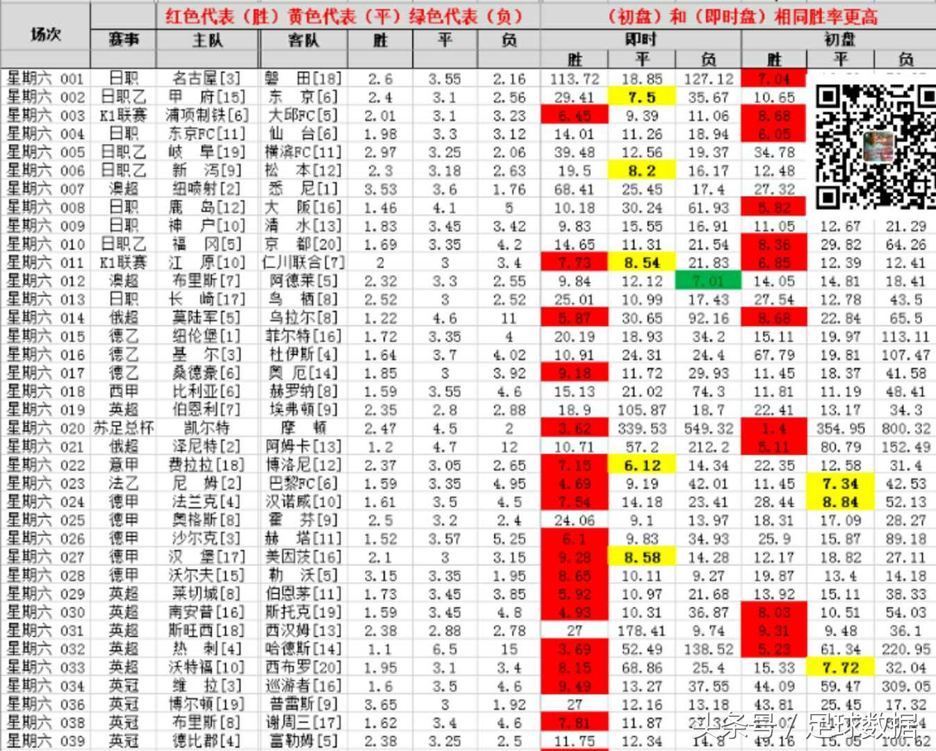 足球沃特福德vs狼队,足球热刺数据