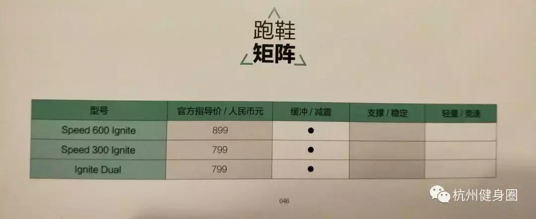 如何挑选一双适合自己的跑鞋,跑步脚掌疼适合选什么跑鞋