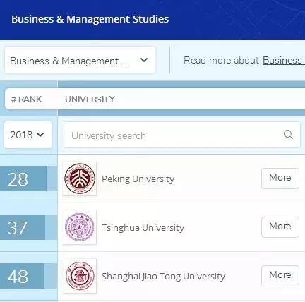 北京大学qs排名多少,北京大学经管专业