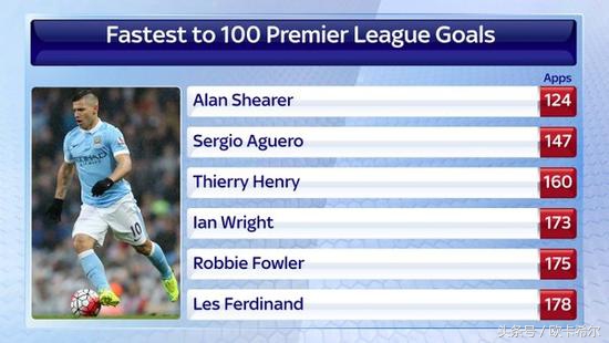 现役最强九位前锋,现役世界最强9号