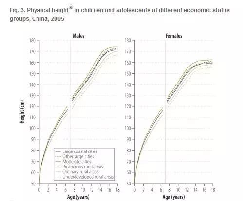 三十年前中国孩子体质,中国体育学生的现状