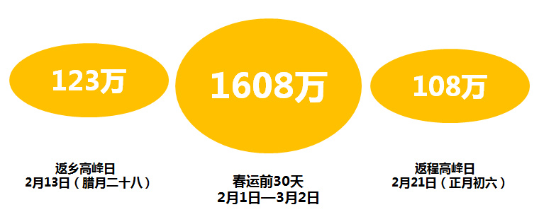 春运拼车顺风车,嘀嗒拼车最多拼几个乘客