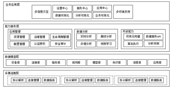国内外主要工业互联网平台分析,各家工业互联网平台的区别