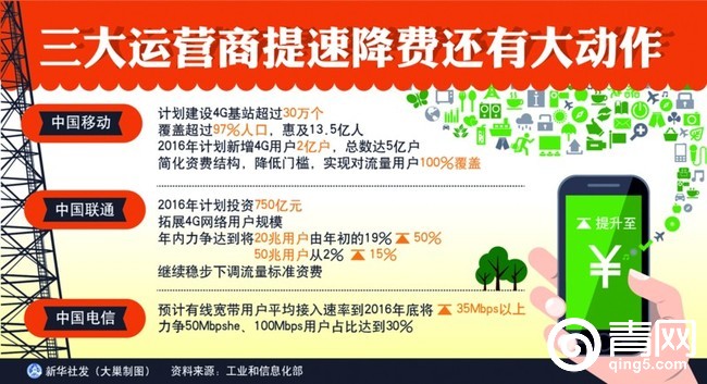 宽带免费提速至1000兆,宽带免费提速300m为什么还是慢